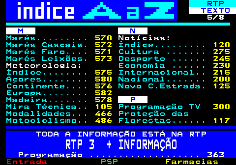 102.5. RTP. TEXTO. 5 8. M N. Marés. 570. Notícias:. Marés Cascais. 572. Índice. 120. Marés Faro. 571. Cultura . 275. Marés Leixões. 573. Desporto . 245. Meteorologia:. Economia . 230. Índice. 575. Internacional. 215. Açores. 580. Nacional. 200. Continente. 576. Novo C.Estrada. 125. Europa. 582. Madeira. 578. P. Mira Técnica. 105. Programação TV. 300. Modalidades. 466. Proteção das Motociclismo. 486. Florestas. 117. TODA A INFORMAÇÃO ESTÁ NA RTP. RTP 3 + INFORMAÇÃO. Programação . 363.