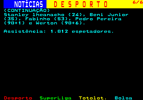 256.6. NOTÍCIAS. D E S P O R T O. 6 6. (CONTINUAÇÃO) Stanley lheanacho (24), Beni Junior (35), Fabinho (53), Pedro Pereira (90+1) e Werton (90+6). Assistência: 1.012 espetadores.