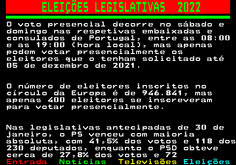 263.8. ELEIÇÕES LEGISLATIVAS 2022. O voto presencial decorre no sábado e domingo nas respetivas embaixadas e consulados de Portugal, entre as 08:00 e as 19:00 (hora local), mas apenas podem votar presencialmente os eleitores que o tenham solicitado até 05 de dezembro de 2021. O número de eleitores inscritos no círculo da Europa é de 946.841, mas apenas 400 eleitores se inscreveram para votar presencialmente. Nas legislativas antecipadas de 30 de janeiro, o PS venceu com maioria absoluta, com 41,5% dos votos e 118 dos 230 deputados, enquanto o PSD obteve cerca de 27,8% dos votos e 72.