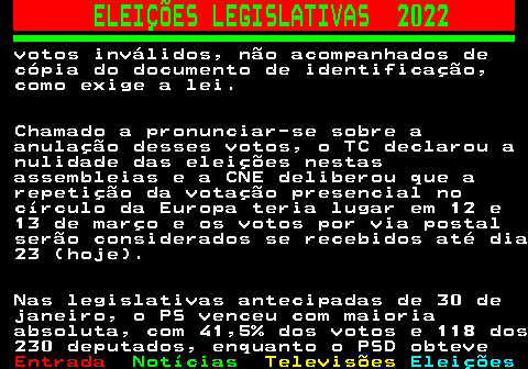 264.6. ELEIÇÕES LEGISLATIVAS 2022. votos inválidos, não acompanhados de cópia do documento de identificação, como exige a lei. Chamado a pronunciar-se sobre a anulação desses votos, o TC declarou a nulidade das eleições nestas assembleias e a CNE deliberou que a repetição da votação presencial no círculo da Europa teria lugar em 12 e 13 de março e os votos por via postal serão considerados se recebidos até dia 23 (hoje). Nas legislativas antecipadas de 30 de janeiro, o PS venceu com maioria absoluta, com 41,5% dos votos e 118 dos 230 deputados, enquanto o PSD obteve.