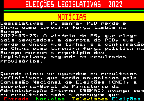 265.1. ELEIÇÕES LEGISLATIVAS 2022. NOTÍCIAS.Legislativas. PS ganha, PSD perde eChega como terceira força também naEuropa2022-03-23: A vitória do PS, que elegedois deputados, a derrota do PSD, queperde o único que tinha, e a confirmaçãodo Chega como terceira força política naEuropa marcam a repetição daslegislativas, segundo os resultadosprovisórios.Quando ainda se aguardam os resultadosdefinitivos, que serão anunciados pelaComissão Nacional de Eleições (CNE), aSecretaria-Geral do Ministério daAdministração Interna (SGMAI) avança comos resultados após a contagem que.