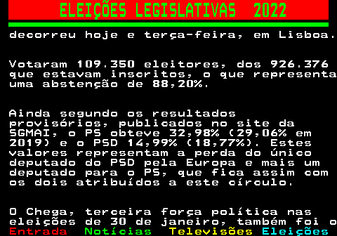 265.2. ELEIÇÕES LEGISLATIVAS 2022. decorreu hoje e terça-feira, em Lisboa. Votaram 109.350 eleitores, dos 926.376 que estavam inscritos, o que representa uma abstenção de 88,20%. Ainda segundo os resultados provisórios, publicados no site da SGMAI, o PS obteve 32,98% (29,06% em 2019) e o PSD 14,99% (18,77%). Estes valores representam a perda do único deputado do PSD pela Europa e mais um deputado para o PS, que fica assim com os dois atribuídos a este círculo. O Chega, terceira força política nas eleições de 30 de janeiro, também foi o.