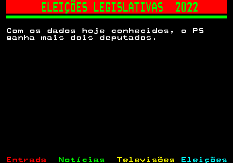 265.6. ELEIÇÕES LEGISLATIVAS 2022. Com os dados hoje conhecidos, o PS ganha mais dois deputados.