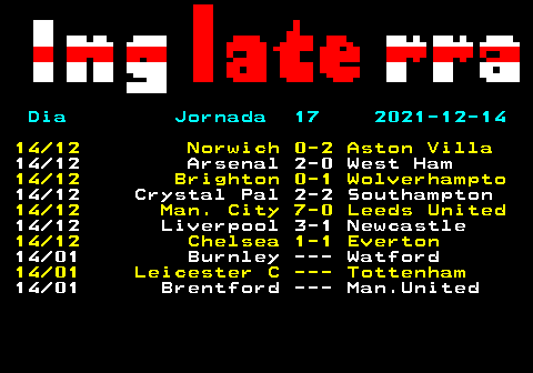 455.1. Dia Jornada 17 2021-12-14. 14 12 Norwich 0-2 Aston Villa. 14 12 Arsenal 2-0 West Ham. 14 12 Brighton 0-1 Wolverhampto. 14 12 Crystal Pal 2-2 Southampton. 14 12 Man. City 7-0 Leeds United. 14 12 Liverpool 3-1 Newcastle. 14 12 Chelsea 1-1 Everton. 14 01 Burnley --- Watford. 14 01 Leicester C --- Tottenham. 14 01 Brentford --- Man.United.