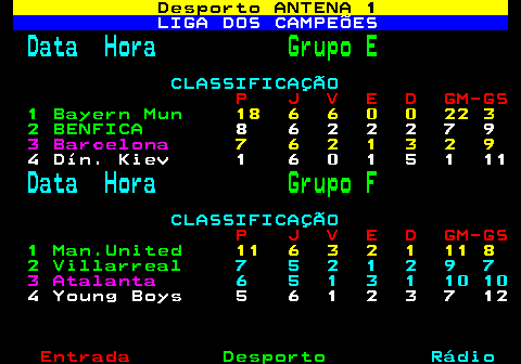 460.1. Desporto ANTENA 1. LIGA DOS CAMPEÕES. Data Hora. Grupo E. CLASSIFICAÇÃO. P J V E D GM-GS. 1 Bayern Mun. 18 6 6 0 0 22 3. 2 BENFICA. 8 6 2 2 2 7 9. 3 Barcelona. 7 6 2 1 3 2 9. 4 Dín. Kiev 1 6 0 1 5 1 11. Data Hora. Grupo F. CLASSIFICAÇÃO. P J V E D GM-GS. 1 Man.United. 11 6 3 2 1 11 8. 2 Villarreal. 7 5 2 1 2 9 7. 3 Atalanta. 6 5 1 3 1 10 10. 4 Young Boys 5 6 1 2 3 7 12.