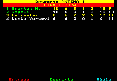 462.2. Desporto ANTENA 1. LIGA EUROPA. 1 Spartak M. 10 6 3 1 2 10 9. 2 Napoli. 10 6 3 1 2 15 10. 3 Leicester 8 6 2 2 2 12 11. 4 Legia Varsovi 6 6 2 0 4 4 11.