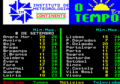 579.2. INSTITUTO DE METEOROLOGIA IM. 2 2. CONTINENTE. Min.Max. Min.Max. 8 DE SETEMBRO Angra Her. 20. 25. Lisboa. 15. 26. Aveiro. 12. 21. P.Douradas. 7. 17. Beja. 13. 28. P.Delgada. 20. 25. Braga. 10. 21. Portalegre. 12. 27. Bragança. 7. 25. Porto. 11. 19. C.Branco. 11. 28. Sagres. 15. 22. Coimbra. 11. 23. Santarém. 13. 28. Évora. 13. 28. Setúbal. 15. 28. Faro. 17. 29. Sines. 13. 22. Funchal. 21. 26. V.Castelo. 10. 19. Guarda. 8. 20. Vila Real. 8. 23. Leiria. 10. 23. Viseu. 8. 22.